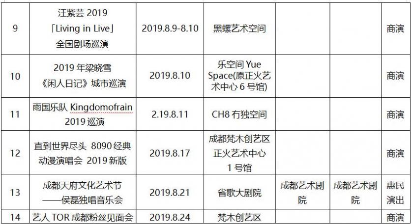 2019年8月成都文藝演出活動(dòng)表演名單