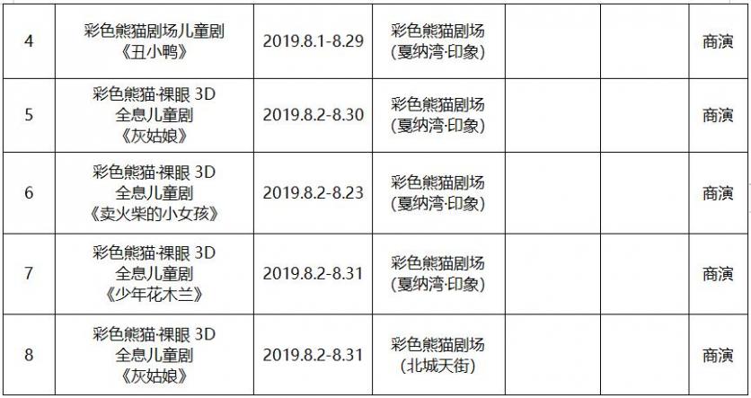 2019年8月成都文艺演出活动表演名单