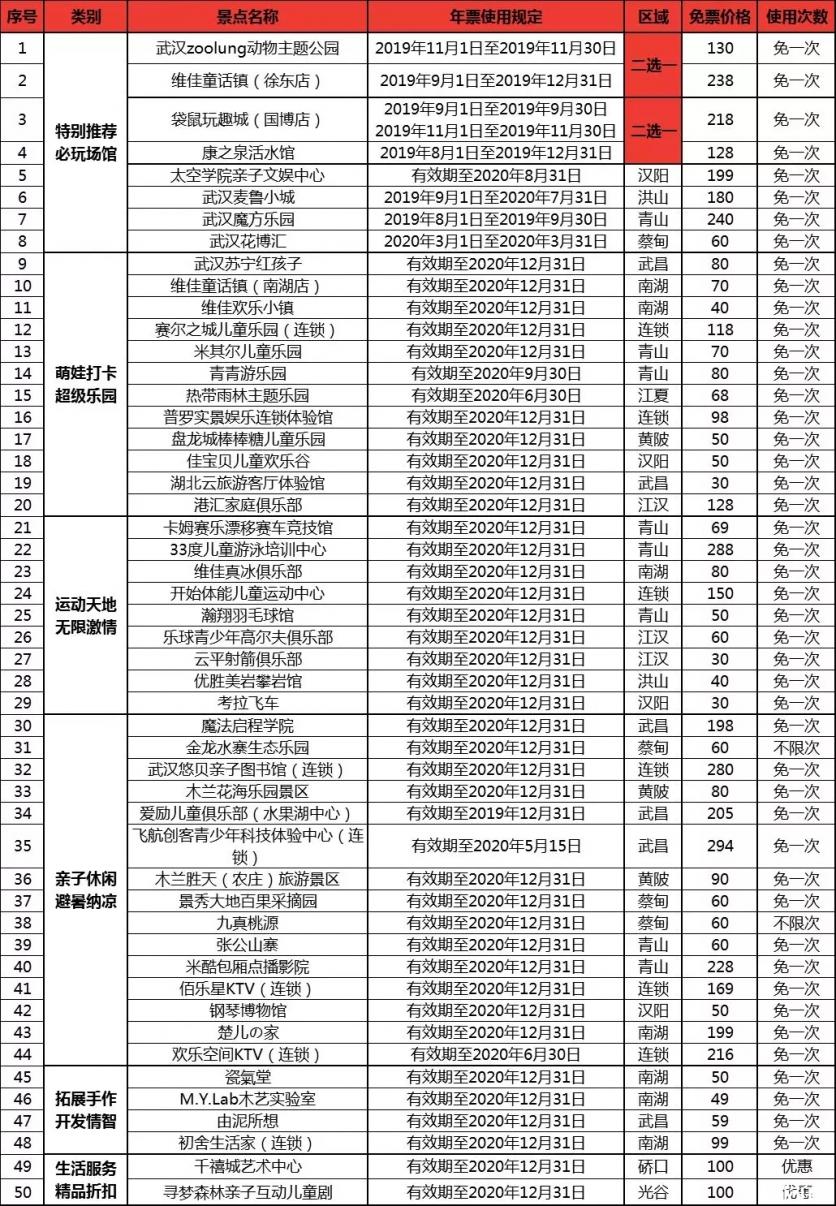 2019-2020武漢親子年票價格+景點名單+常見問題 2019-2020武漢親子年票價格+景點名單+常見問題