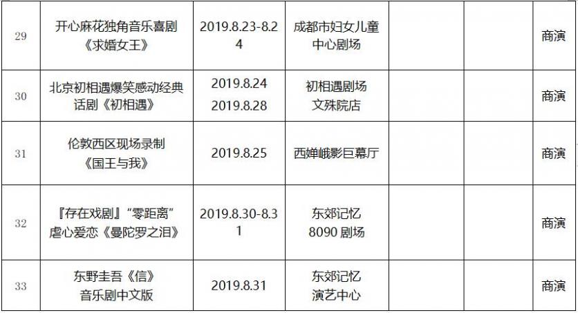 2019年8月成都文藝演出活動(dòng)表演名單