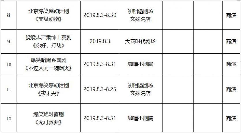 2019年8月成都文艺演出活动表演名单