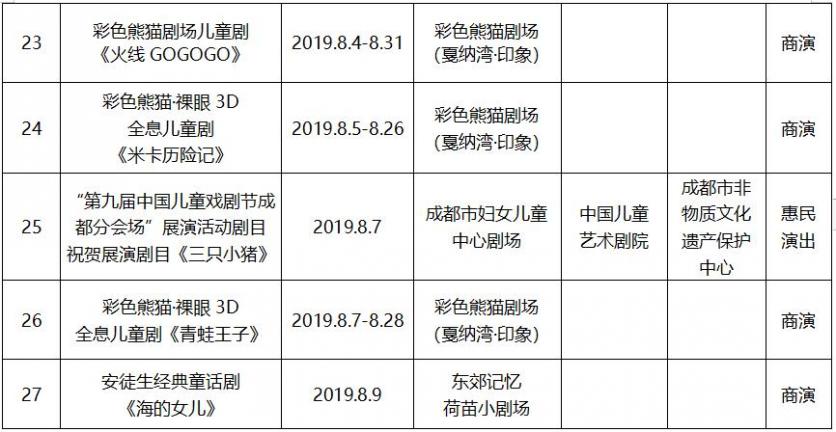 2019年8月成都文藝演出活動(dòng)表演名單