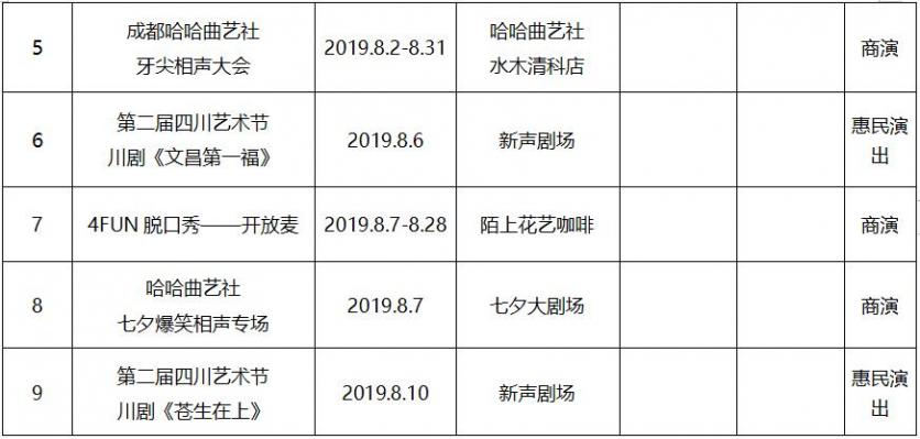 2019年8月成都文藝演出活動(dòng)表演名單