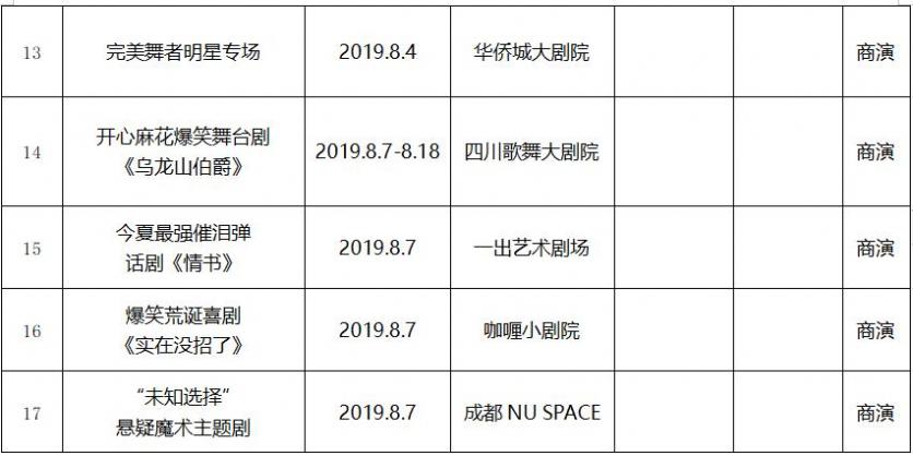 2019年8月成都文艺演出活动表演名单