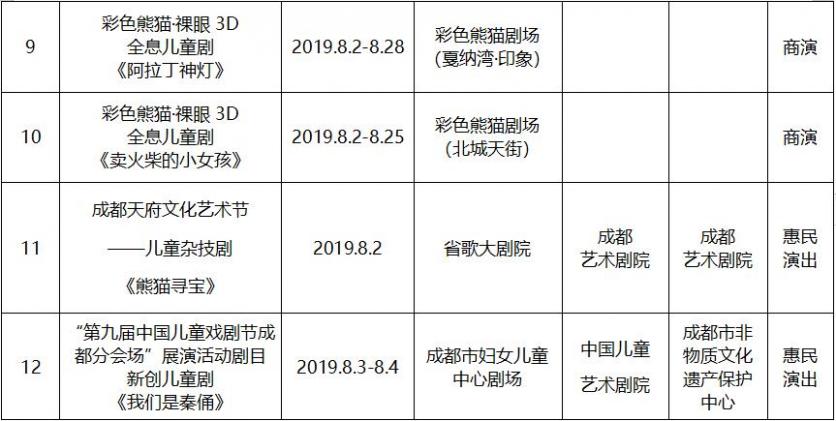 2019年8月成都文藝演出活動(dòng)表演名單