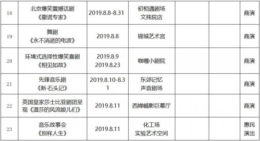 2019年8月成都文艺演出活动表演名单