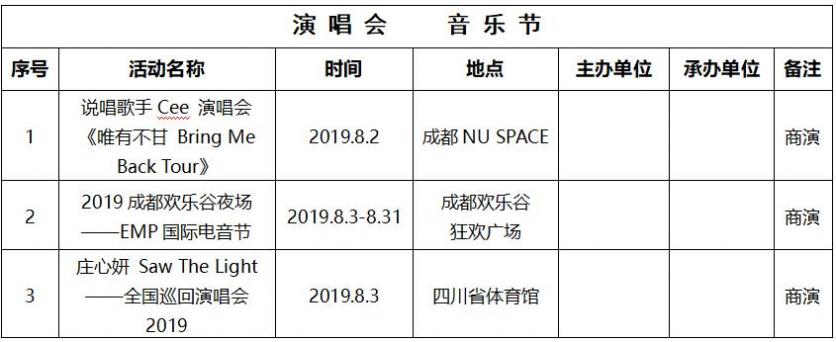 2019年8月成皆文艺演出活动演着名单