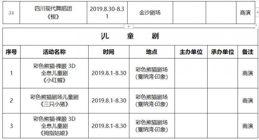 2019年8月成都文艺演出活动表演名单