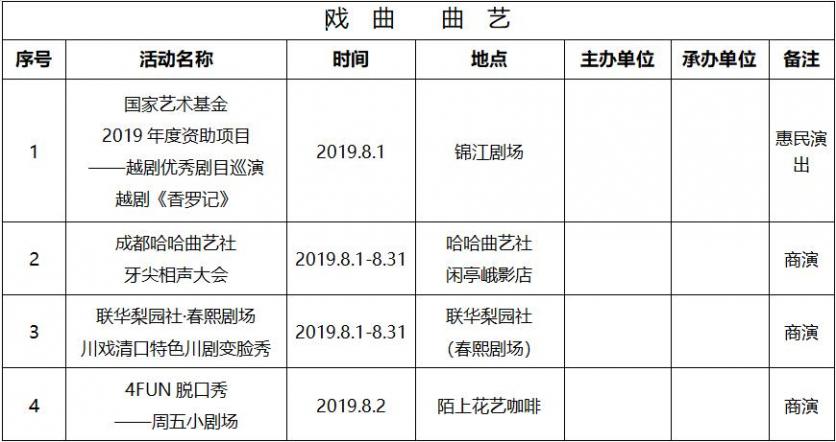 2019年8月成都文艺演出活动表演名单