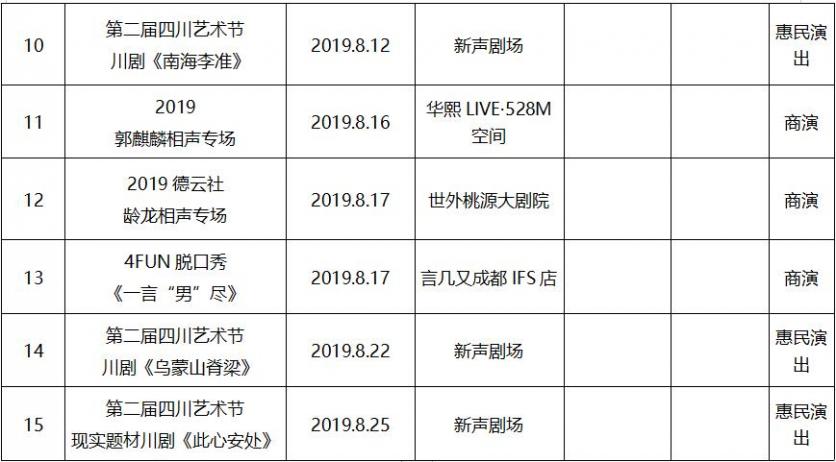 2019年8月成都文艺演出活动表演名单