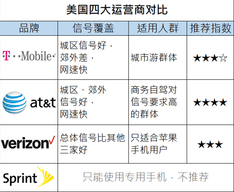 去歐洲用電話卡還是wifi 境外游租wifi還是買電話卡