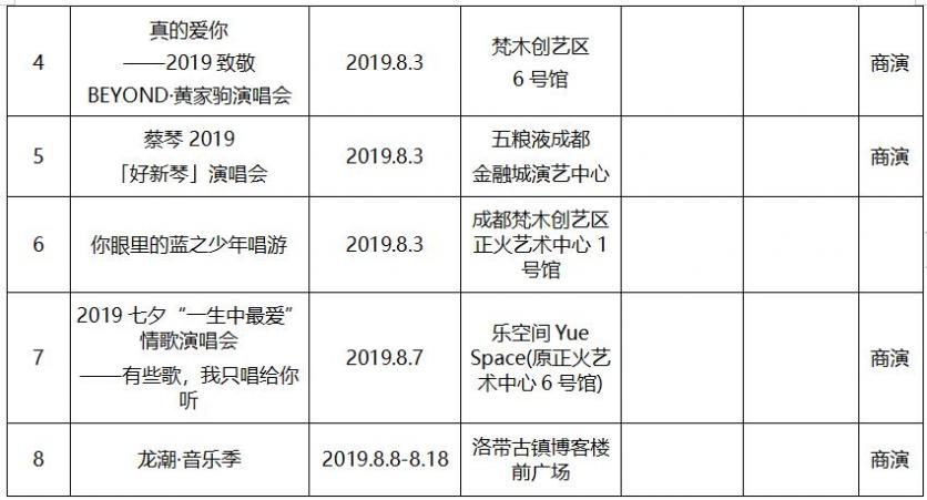 2019年8月成都文藝演出活動(dòng)表演名單