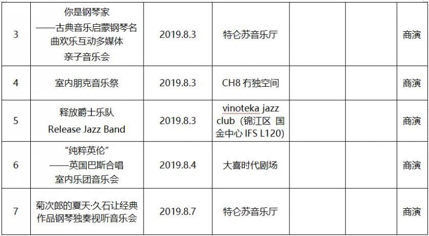 2019年8月成都文艺演出活动表演名单