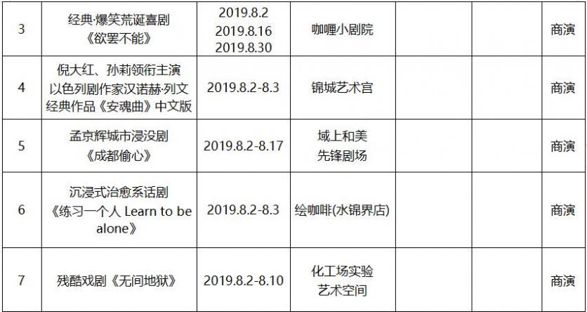 2019年8月成都文藝演出活動(dòng)表演名單