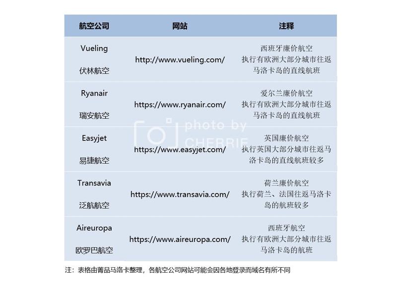 西班牙马略卡岛旅游攻略