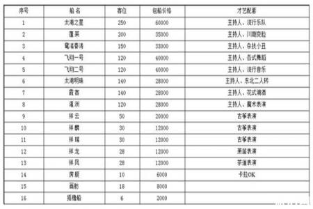 无锡鼋头渚中秋烟花节门票多少钱