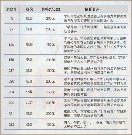2019年莫高窟开放洞窟有哪些