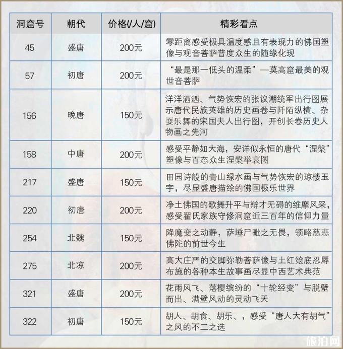 2019年莫高窟开放洞窟有哪些