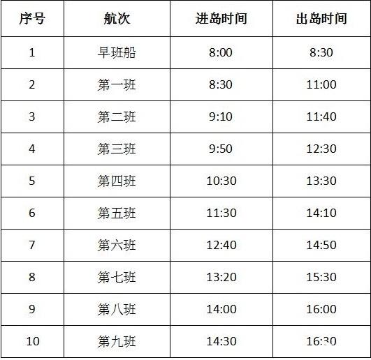 山东刘公岛旅游船时刻表 威海火车站到刘公岛需要多少时间
