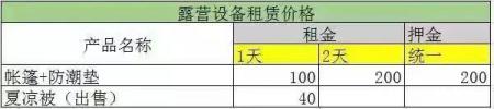 青岛天泰山露营租借帐篷费用是多少钱 附2019天泰山音乐节信息