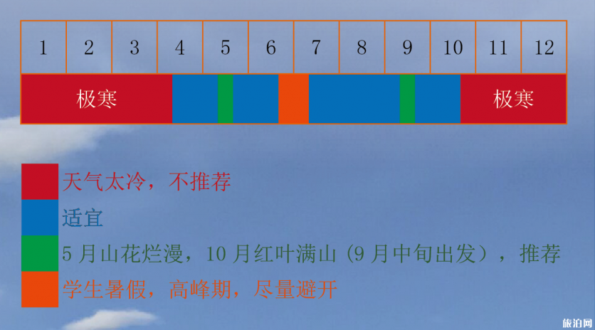 新疆开适几月往观光 新疆几月往最好