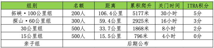 2019成都龍泉山超百公里越野挑戰賽報名時間+賽程介紹