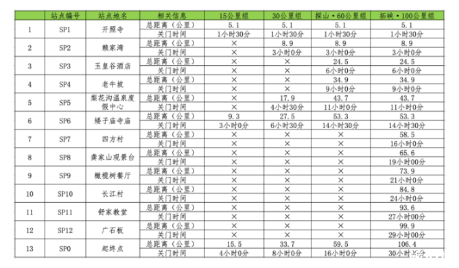 2019成都龍泉山超百公里越野挑戰賽報名時間+賽程介紹