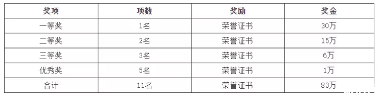 2019灯光表演暨城市光美术馆创意设计大赛时间+参赛指南