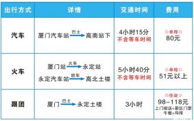 去南靖的交通方式有那些+最佳旅游时间