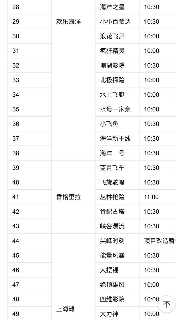 上海欢乐谷一日游玩攻略 附项目开放时间表