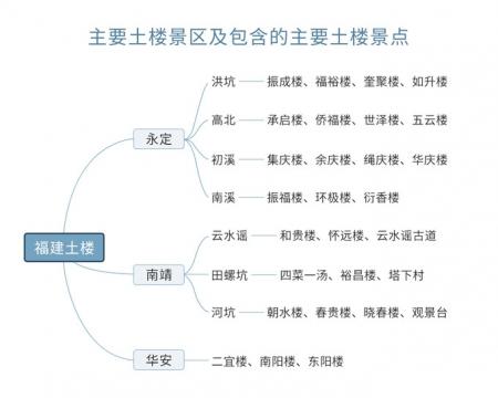 南靖土楼交通防坑指南