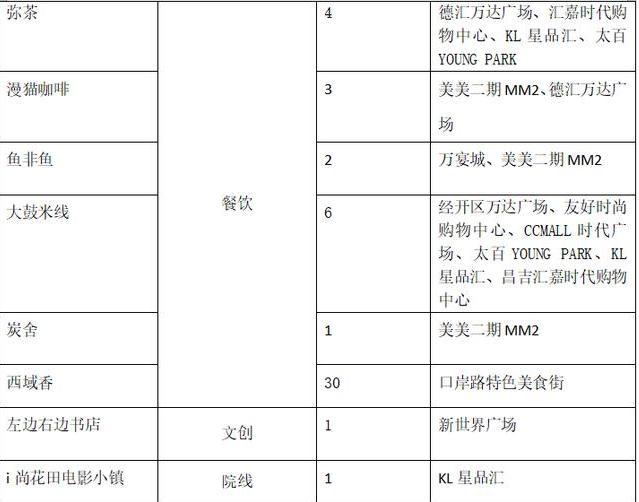 新疆購物中心推薦