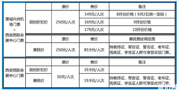 2019西安航展时间+地点+门票价格+活动内容