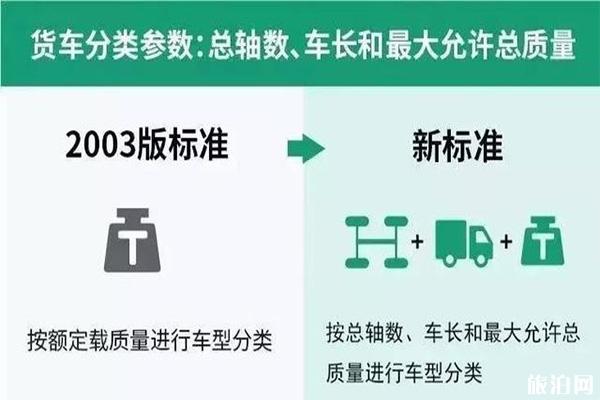 高速通行费新标准9月1日开始实行