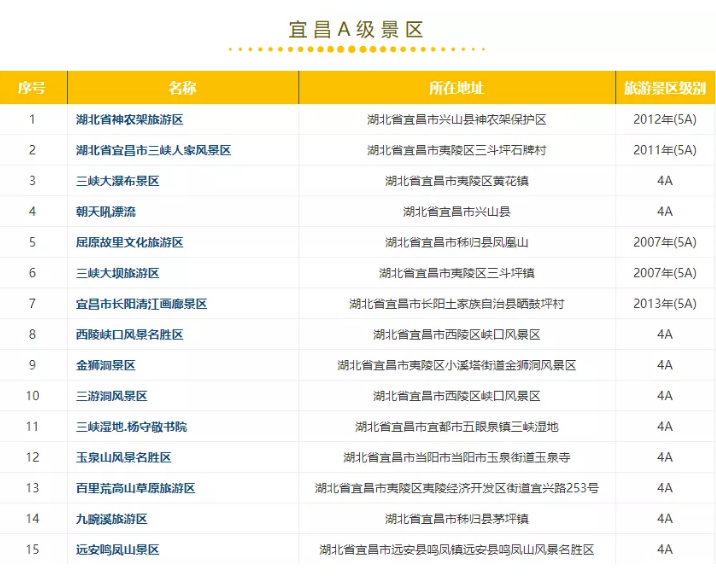 2019湖北荆楚乡村文化旅游节时间+免费景点