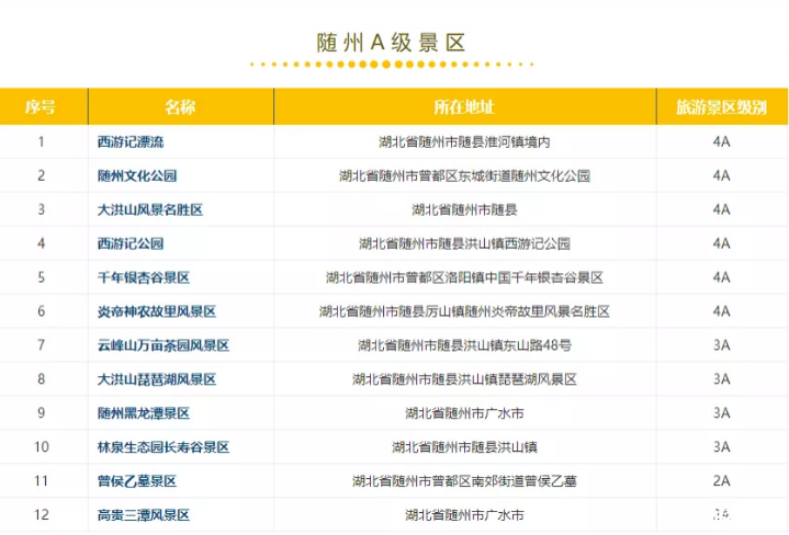 2019湖北荊楚鄉村文化旅游節時間+免費景點