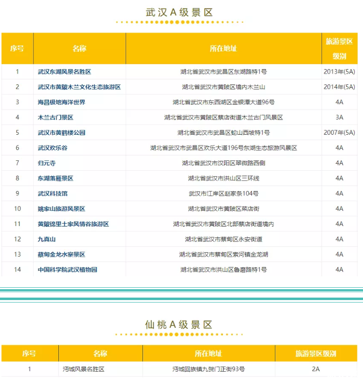 2019湖北荊楚鄉村文化旅游節時間+免費景點