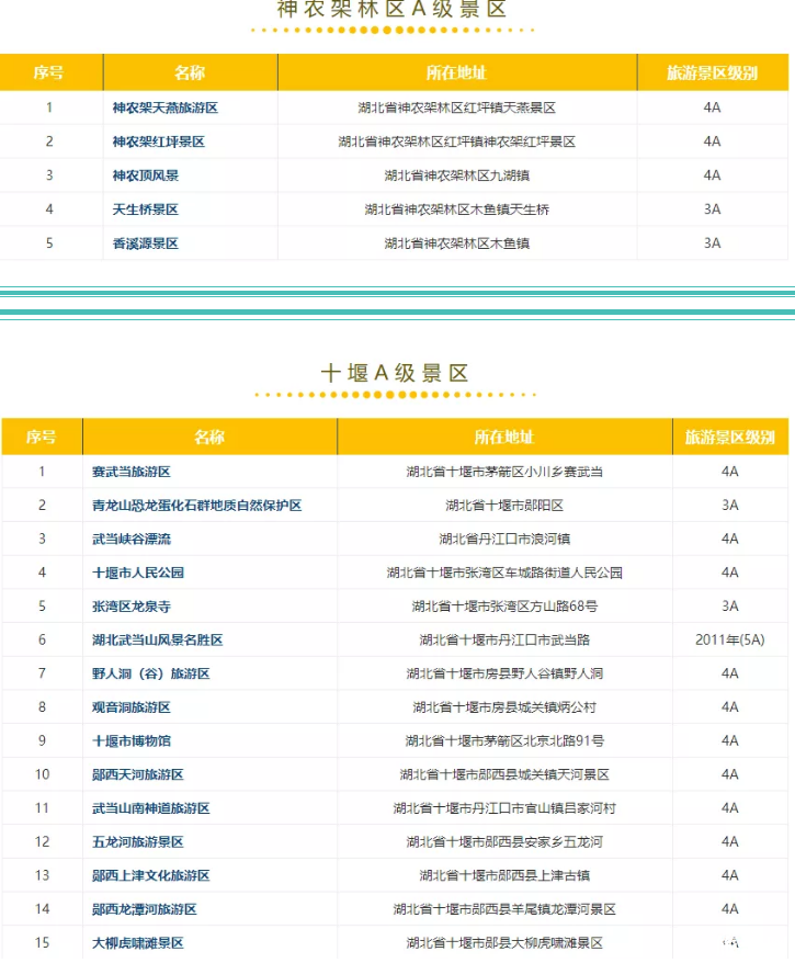 2019湖北荊楚鄉村文化旅游節時間+免費景點