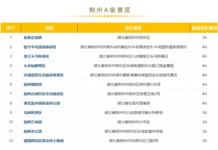 2019湖北荊楚鄉村文化旅游節時間+免費景點