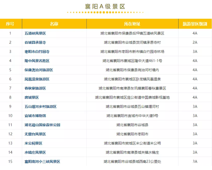 2019湖北荆楚乡村文化旅游节时间+免费景点