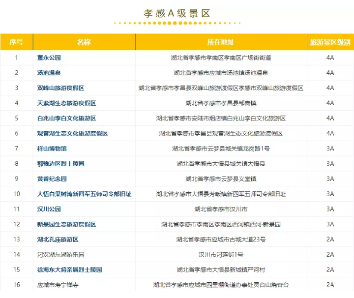 2019湖北荊楚鄉村文化旅游節時間+免費景點