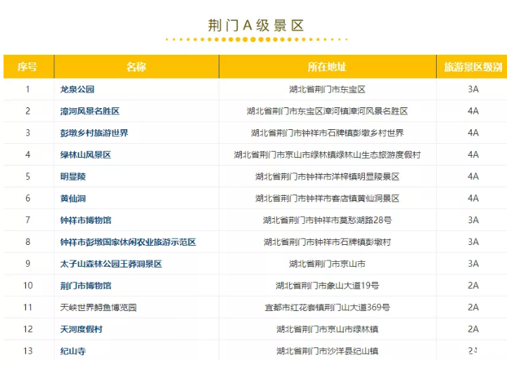 2019湖北荊楚鄉村文化旅游節時間+免費景點