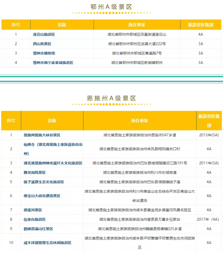 2019湖北荊楚鄉村文化旅游節時間+免費景點