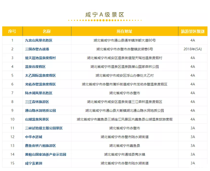 2019湖北荊楚鄉村文化旅游節時間+免費景點