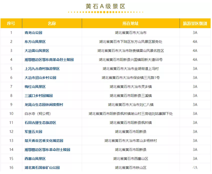 2019湖北荊楚鄉村文化旅游節時間+免費景點