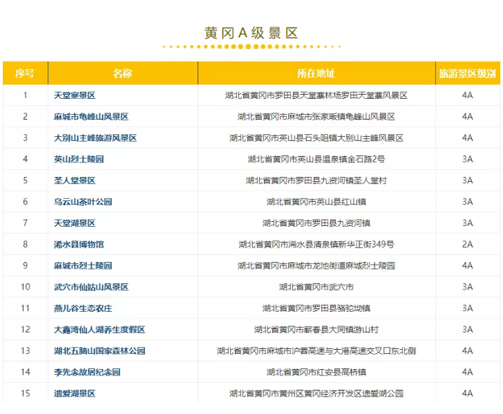 2019湖北荊楚鄉村文化旅游節時間+免費景點