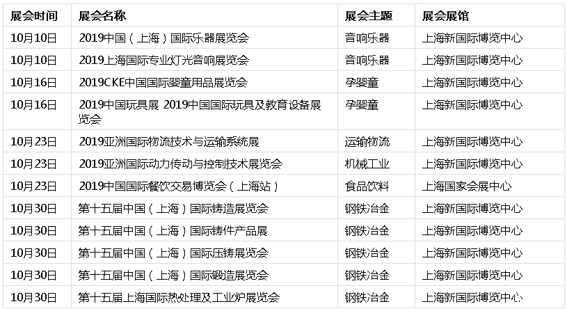 上海展會2019時間表+地址