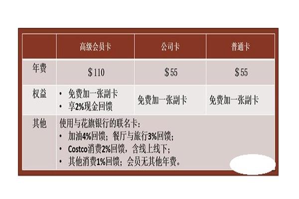 上海costco会员卡美国可以用吗 附办理指南