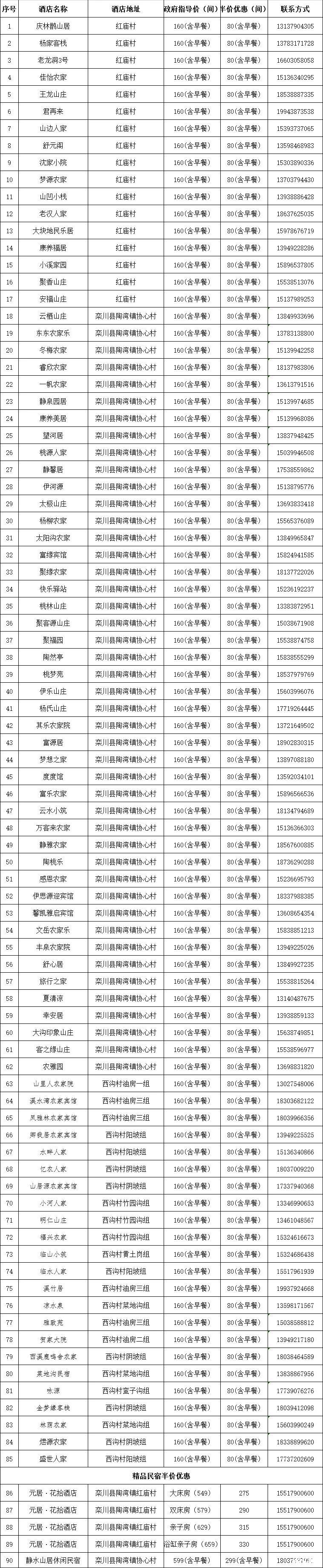 2019三门峡市半票景点+栾川对杭州人门票、住宿半价名单