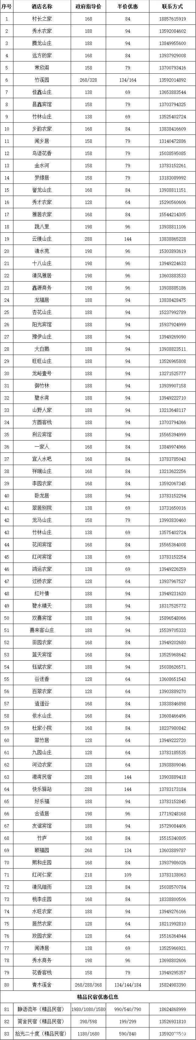 2019三门峡市半票景点+栾川对杭州人门票、住宿半价名单